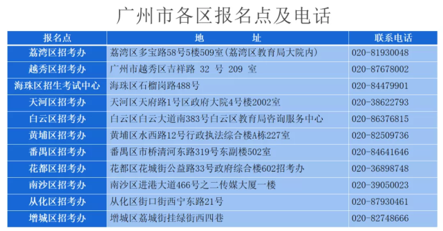 復讀生必看 高考報名究竟該在戶籍地還是原籍地？一篇講明白！